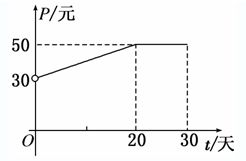 市场调研中的价格策略 标价的重要性与制定方法