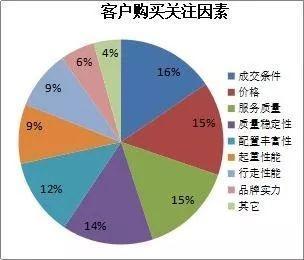 国内履带起重机市场调研分析 格局、趋势与挑战