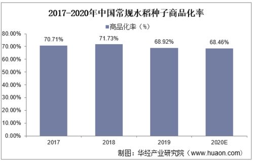 2022-2027年中国水稻种子行业市场调研及未来发展趋势预测报告