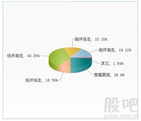 A股IPO市场近期动态调查简报 短期承压，长期看好结构性机会