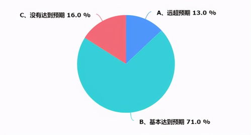 2025年上海暖通市场调研报告