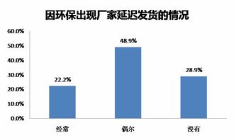农资产品市场调研 产品偏好、品牌影响力与一线数据深度解析