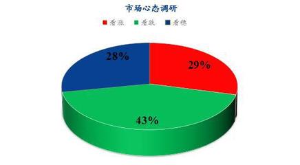 Mysteel解读 下周鸡蛋市场心态调研分析