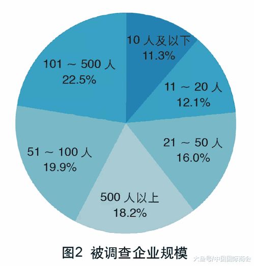 2018年中国外贸服务市场调查报告 趋势、挑战与机遇