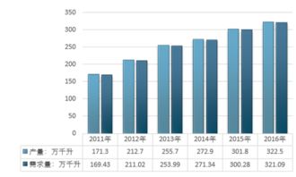 2017-2023年中国黄酒市场全景调查与发展趋势研究报告